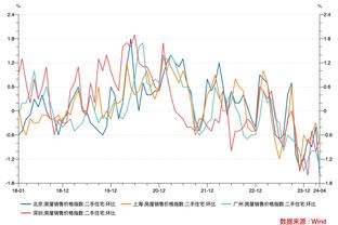 内托半场数据：4次关键传球，1次助攻，3次过人，4次赢得对抗