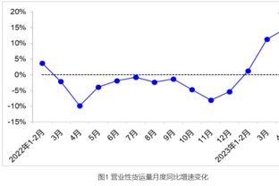 ?早日回归！范德比尔特今日回到训练场 与汉迪一起进行练习